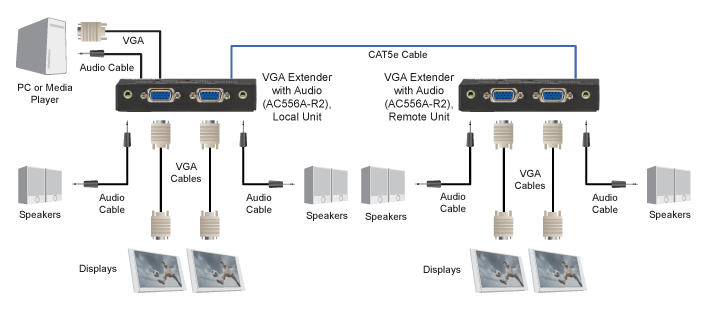 CATx VGA Extender Løsningsskisse