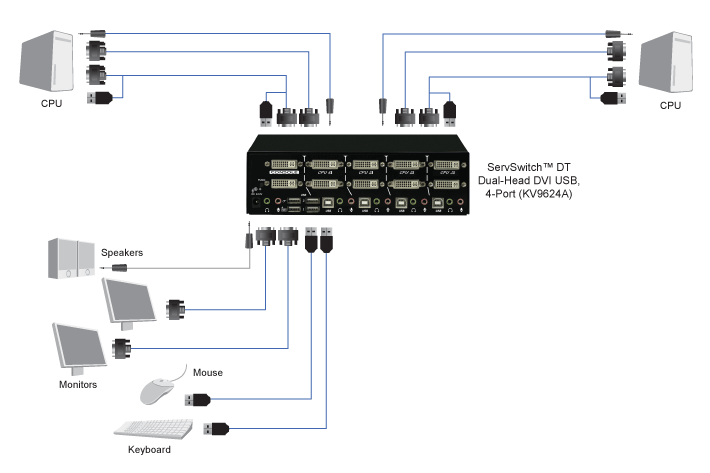 DT Dual-Head DVI KVM Switch, 4-port Løsningsskisse