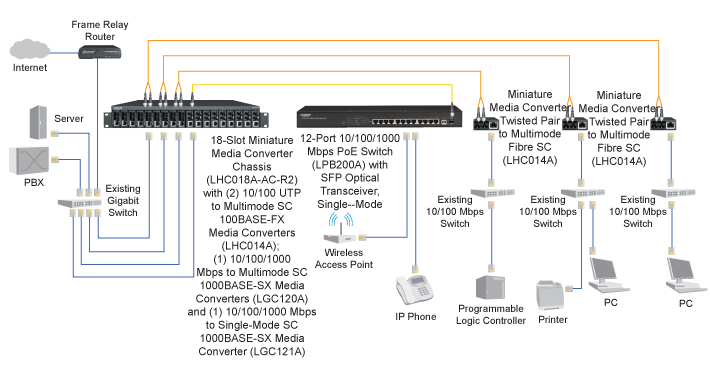 MultiPower Miniature 10-100 Media Converter Løsningsskisse