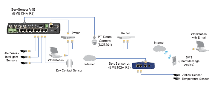 AlertWerks Gateway - Expansion, Dry Contact Application diagram