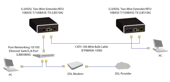 G.SHDSL Ethernet Extender, 2-wire Løsningsskisse