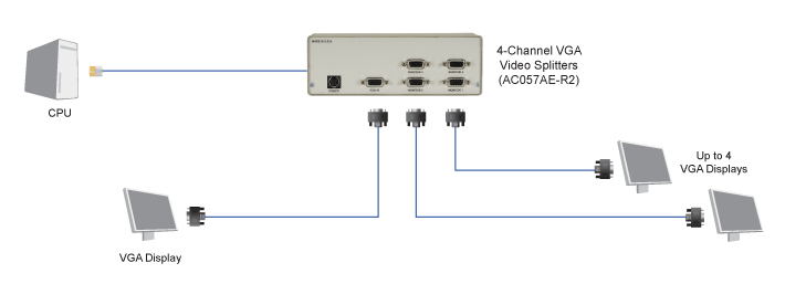 VGA Video Splitter Løsningsskisse