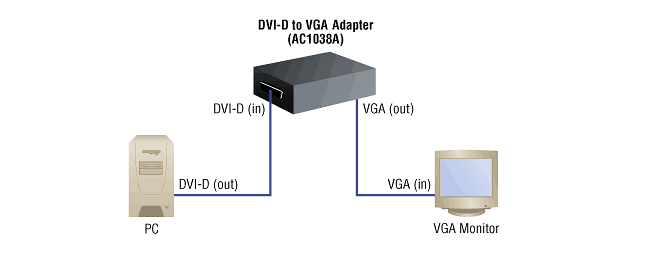 DVI-D to VGA Converter Løsningsskisse