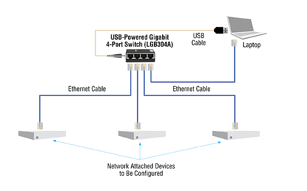 Gigabit Ethernet Switch with EU Power Supply - 4-Port Løsningsskisse