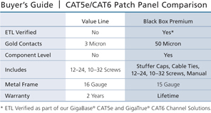 Connect CAT6 Patch Panel, Punchdown, Unshielded Løsningsskisse