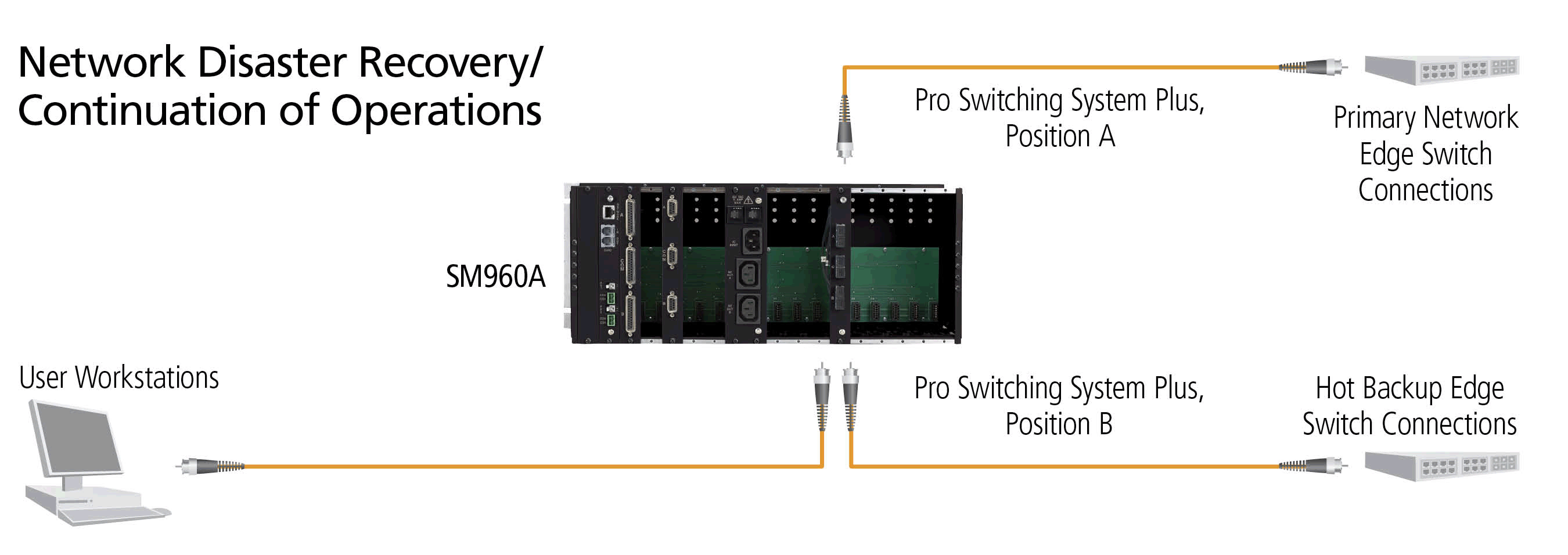 Pro Switching System Plus Løsningsskisse