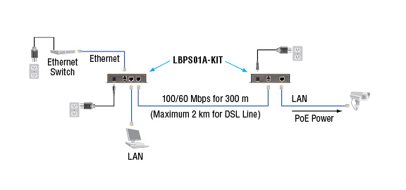 VDSL2 PoE Ethernet Extender Kit, PSE Løsningsskisse