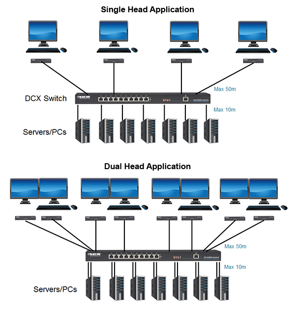 DCX Digital CATx KVM Matrix Switch Løsningsskisse