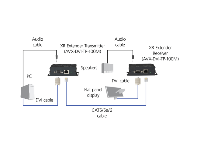 XR DVI-D Extender with Audio, RS-232, and HDCP Løsningsskisse