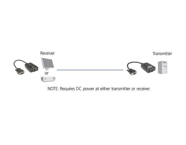 Mini CATx VGA Extender Kit Løsningsskisse