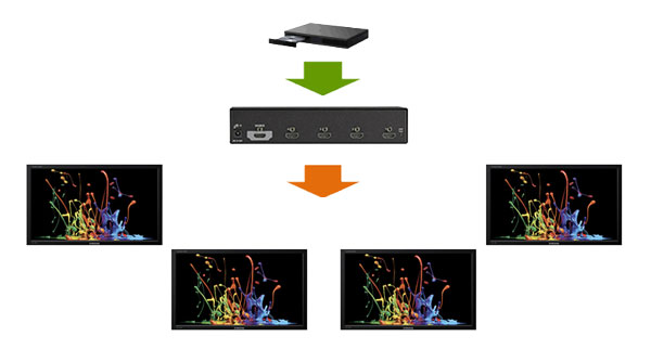 HDMI 4K Splitter Løsningsskisse