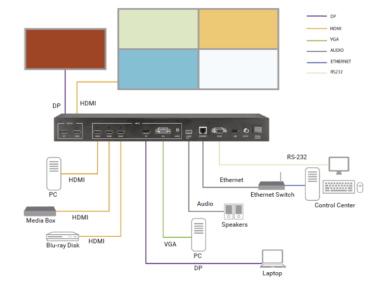 Quad MultiViewer - 4K60, HDMI, DisplayPort, VGA, 5x1 Løsningsskisse
