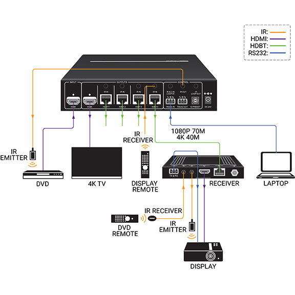 CATx Video Splitter - 1x4 Løsningsskisse