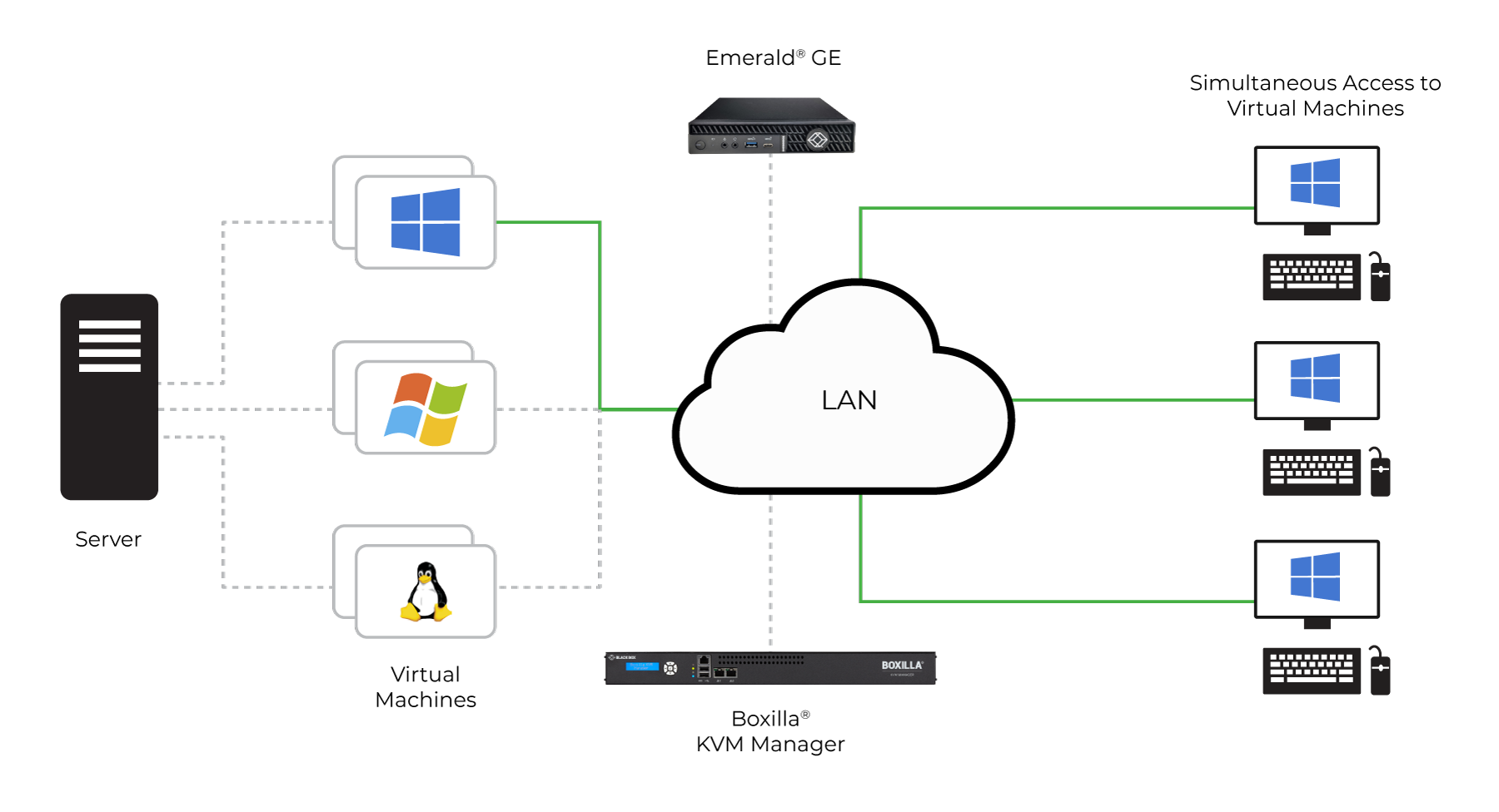 Emerald® GE Gateway Løsningsskisse