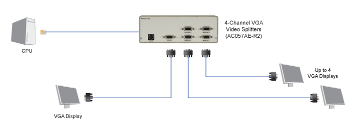 Agility KVM over IP Fiber Extender - Dual-Monitor, DisplayPort, USB 2.0 Løsningsskisse