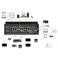 Modular Matrix Switcher – 4K Seamless, I/O Auto Detect, 16-Port