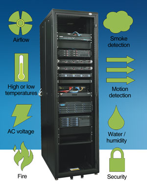 Environmental Monitoring Systems