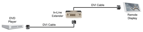 In-line based Diagram