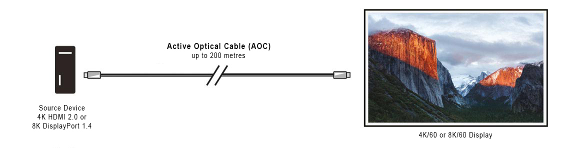 AOC point to point AV application up to 200m